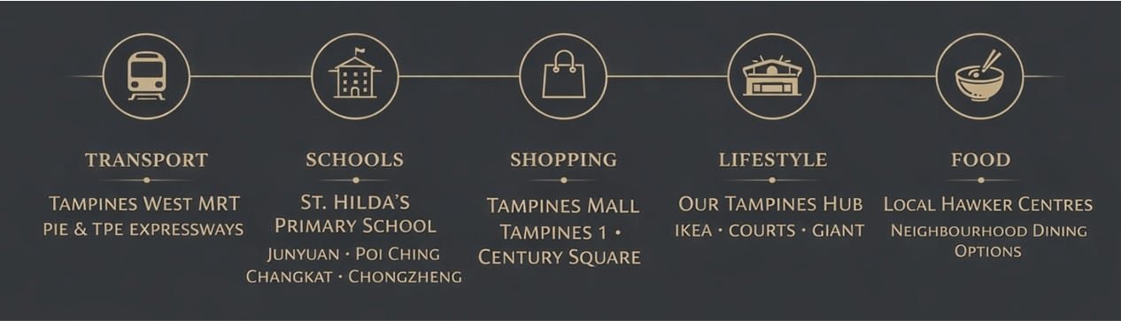 Pinery-Residences-Amenities