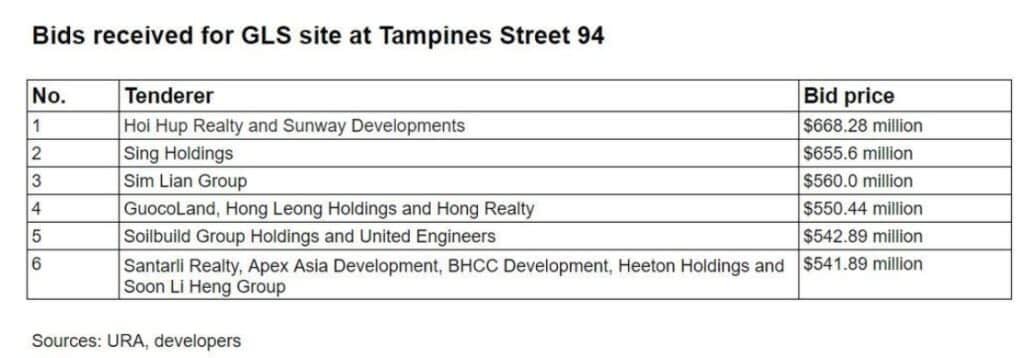 Pinery-Residences-GLS-Tender