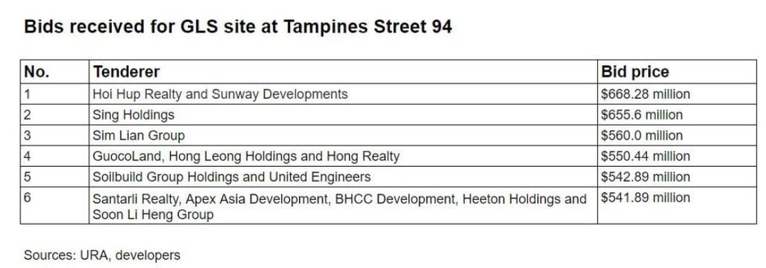 Pinery-Residences-GLS-Tender
