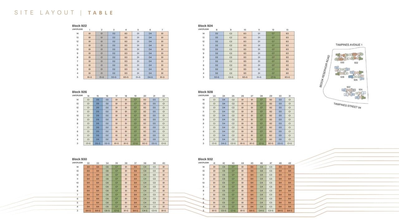 Pinery-Residences-Balance Units-Chart