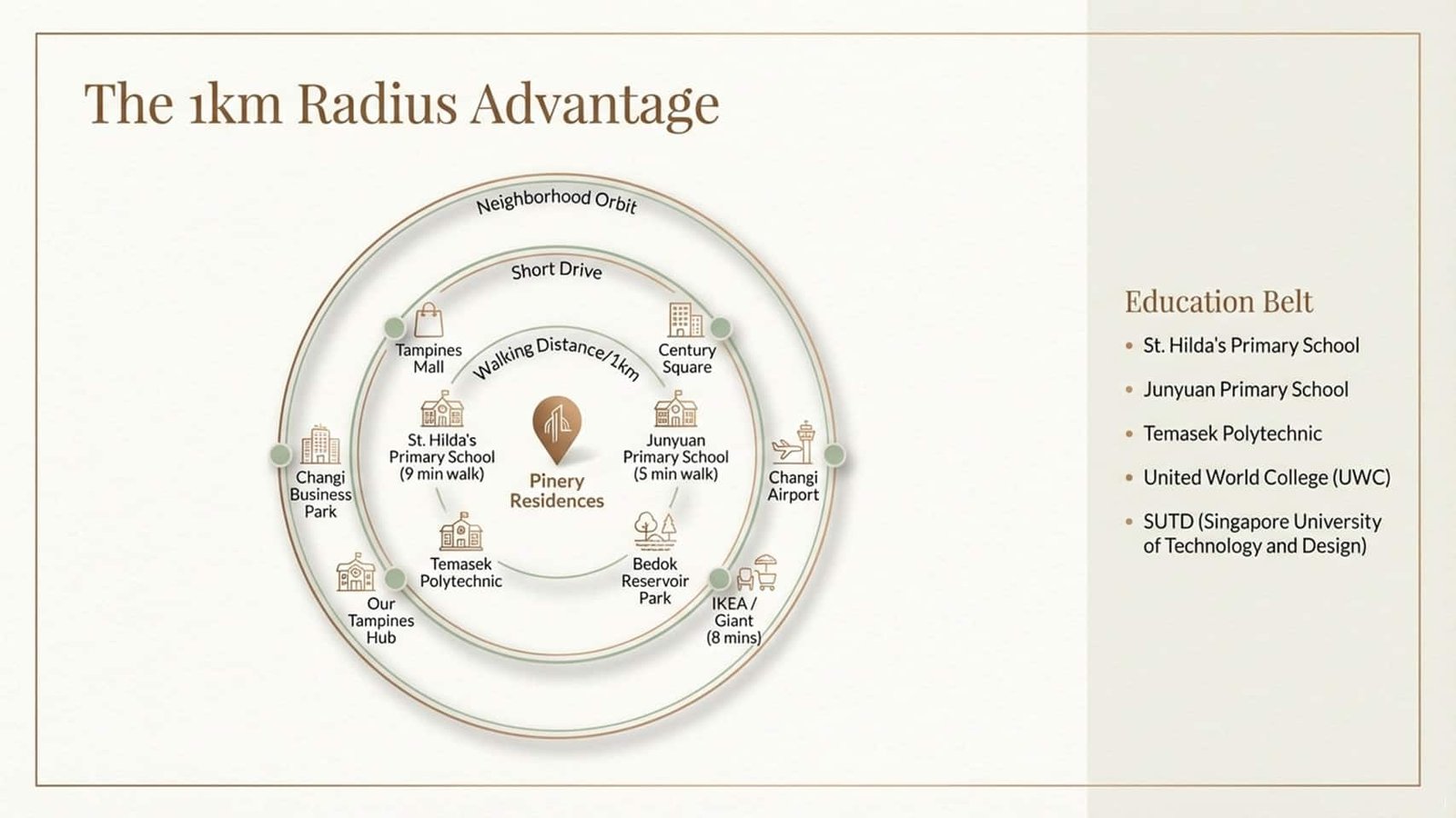 Pinery-Residences-1Km-Amenitiess